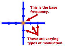 frequency-base.gif (4661 bytes)