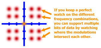 frequency-composite.gif (13801 bytes)