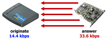 The answer modem throws every carrier it knows.