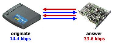 Unused carriers are discarded for efficiency.